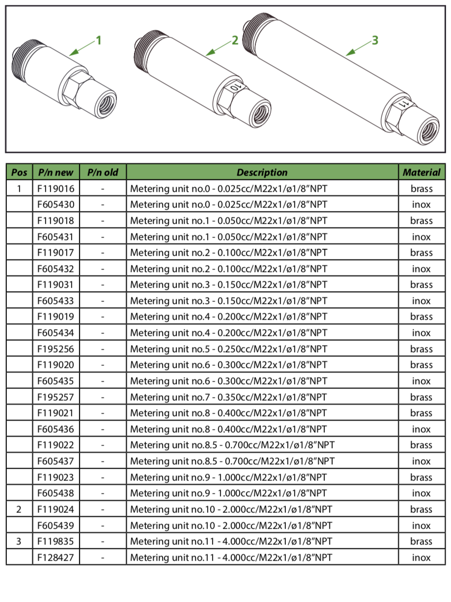 Groeneveld Metering Units for 1/8