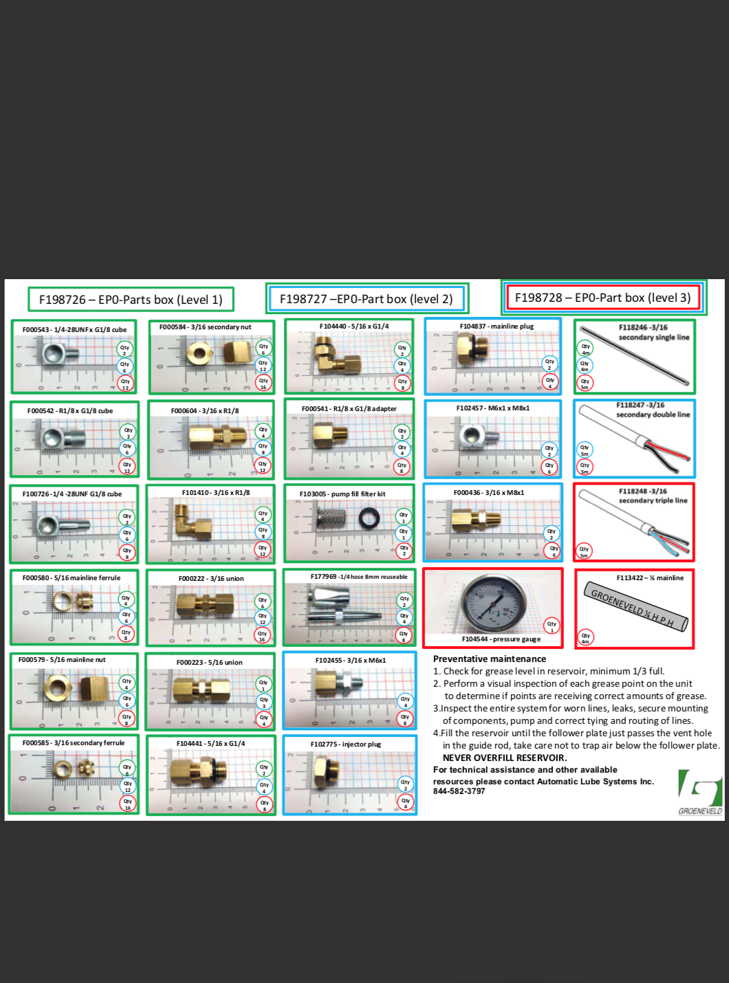 Groenveld Monitor Code Generator Groeneveld SingleLine EP-0 Parts Kits | AutoLubeIt.com