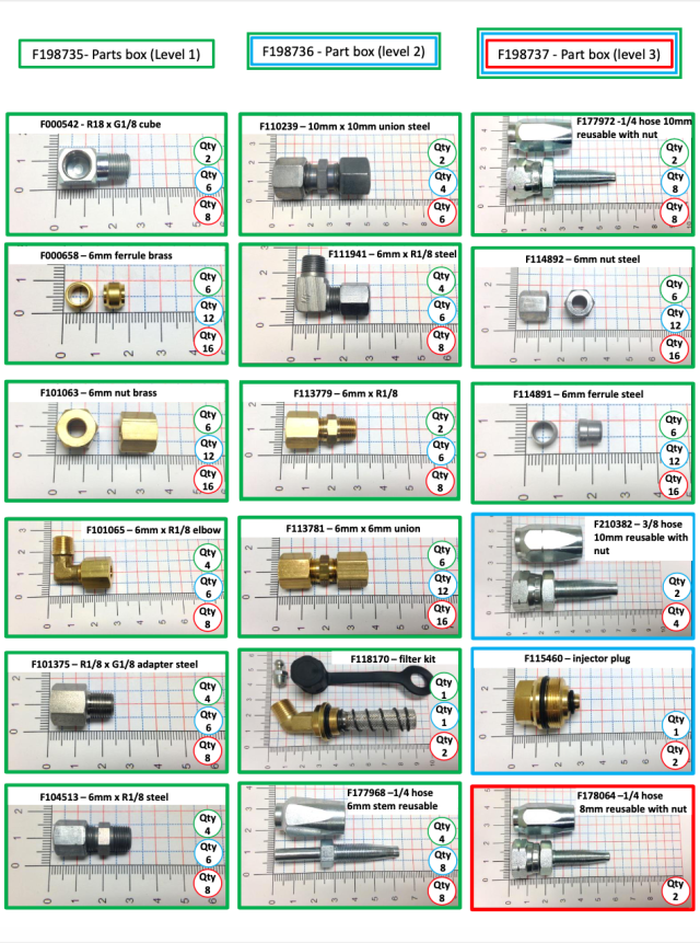 Groeneveld Twin-3 Replacement Pump and Parts | AutoLubeIt.com