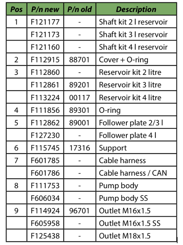 Ktm rc 200 spare parts best sale price list