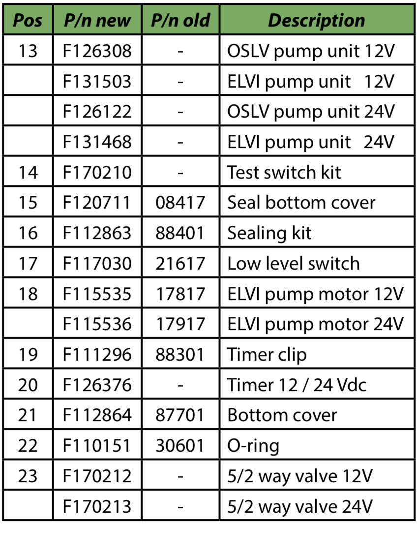 Groeneveld 24 Volt Auto-Lubrication System F116003 Twin Pump Grease Magnun